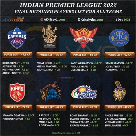 ipl 2022 official website